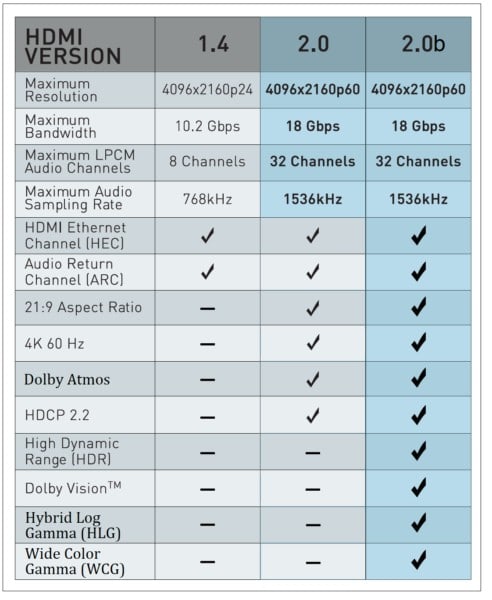 https://www.laptop.com.tr/wp-content/uploads/2023/03/1_paugge-hdmi-2-0b-premium-sertifikali-4k-60hz-18gbps-bandwith-hdr-dolby-vision-hdcp-2-2-destekli-hdmi-kablo-155945.jpg