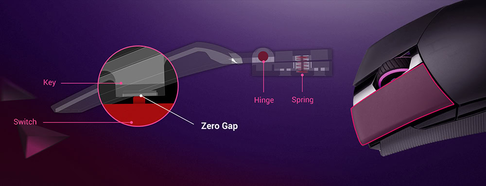 ASUS ROG Strix Impact II Kablosuz RGB Gaming Mouse h7