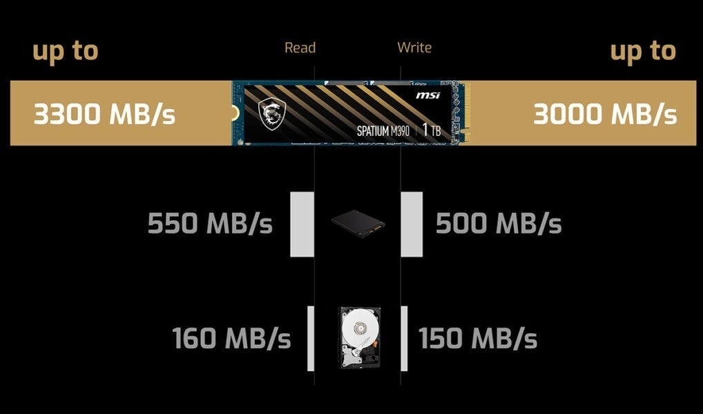 MSI 1TB SPATIUM M390 NVME M.2 SSD 3300MB Okuma / 3000MB Yazma h2
