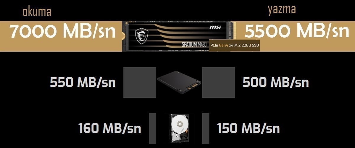 MSI 1TB SPATIUM M480 PCIe 4.0 NVMe M.2 SSD 7000MB Okuma / 5500MB Yazma h2