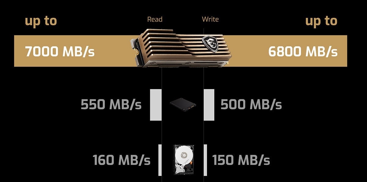 MSI SPATIUM M480 PCIe 4.0 NVMe M.2 2TB HS SSD 7000MB Okuma / 6800MB Yazma h3