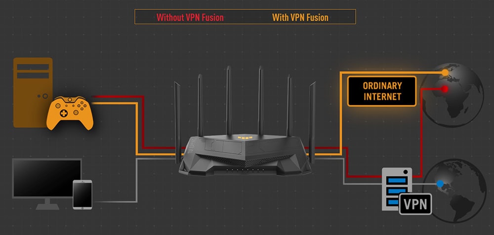 TUF Gaming AX5400