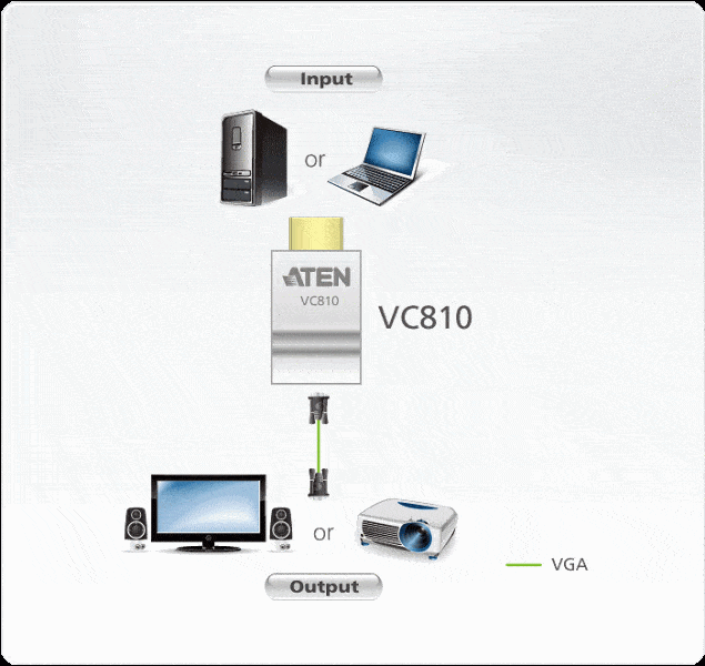 https://www.laptop.com.tr/wp-content/uploads/2023/04/aten-vc810-hdmi-vga-donusturucu-vc925-at-398654-635x600.gif