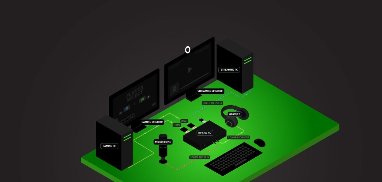 https://www.laptop.com.tr/wp-content/uploads/2023/06/3_razer-ripsaw-hd-yayinci-capture-card-404612.jpg