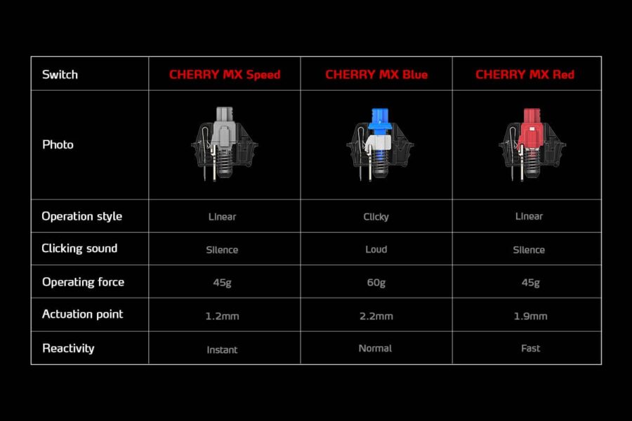 https://www.laptop.com.tr/wp-content/uploads/2023/06/6_xpg-summoner-cherry-mx-red-switch-turkce-q-usb-mekanik-kablolu-gaming-klavye-summoner5a-bkctr-408438.jpg