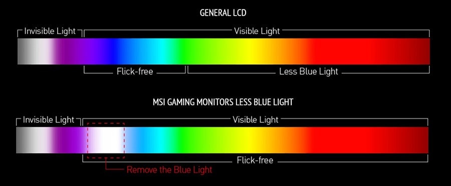 MSI 27 inç OPTIX G27CQ4 165 Hz 1ms WQHD Freesync Curved VA Gaming Monitör h9