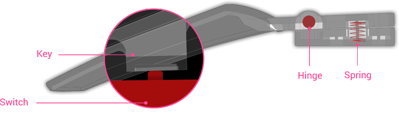 ASUS ROG STRIX Impact II RGB Beyaz Gaming Mouse h5