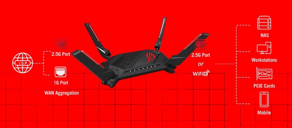 ROG Rapture GT-AX6000