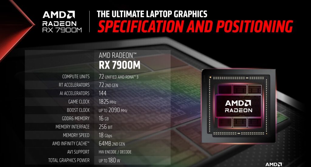 Amd Laptoplar Icin Yeni Grafik Karti Radeon Rx 7900mi Duyurdu 20231020 1