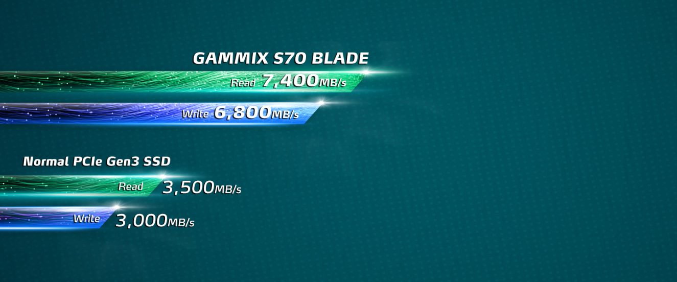 Xpg gammix s70 blade 2tb 7400mb okuma / 6800mb yazma pcie gen4x4 m. 2 2280 ssd