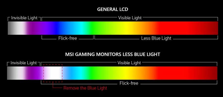 MSI G27C5 E2 27 inç 170Hz 1Ms Curved Adaptive Sync Full HD VA Gaming Monitör