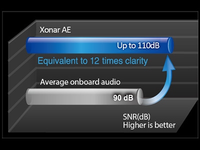 Xonar AE Xonar AE