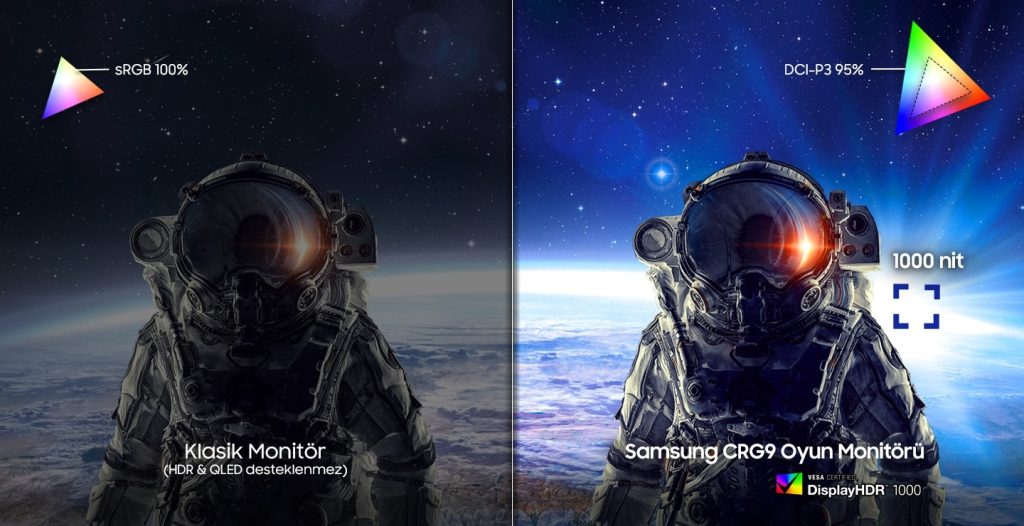 Samsung Crg9 Lc49rg90ssmxuf 49 Inc 120 Hz 4ms Ultra Wide Dqhd Freesync 2 Va Kavisli Gaming Monitor H3