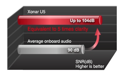Xonar U5 Xonar U5