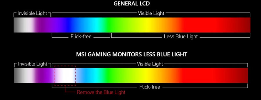 MSI G24C4 E2 23.6 inç 180Hz 1Ms Curved Adaptive Sync Full HD VA Gaming Monitör