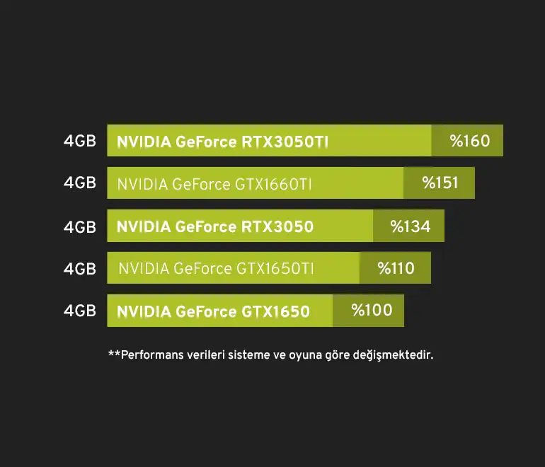 Casper Excalibur G770.1245 Bfj0x B Intel Core I5 12450h 16gb 1tb Ssd Rtx3050 4gb 15.6 Inç 144hz Full Hd Freedos Gaming Laptop 5