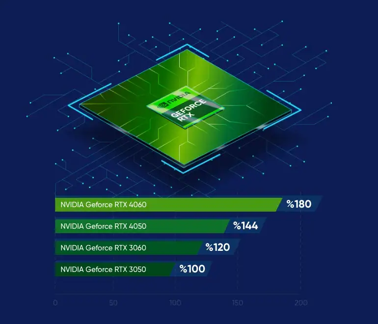 Casper Excalibur G870.1265 Dfb0x B Intel Core I7 12650h 32gb 1tb Ssd Rtx4060 8gb 15.6 Inç 144hz Full Hd Freedos Gaming Laptop 1