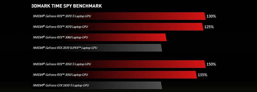 MSI PULSE GL66 12UEK-1255XTR Intel Core i7-12700H 16GB 1TB SSD RTX3060 6GB 15.6 inç 144Hz Full HD Freedos Gaming Laptop 7