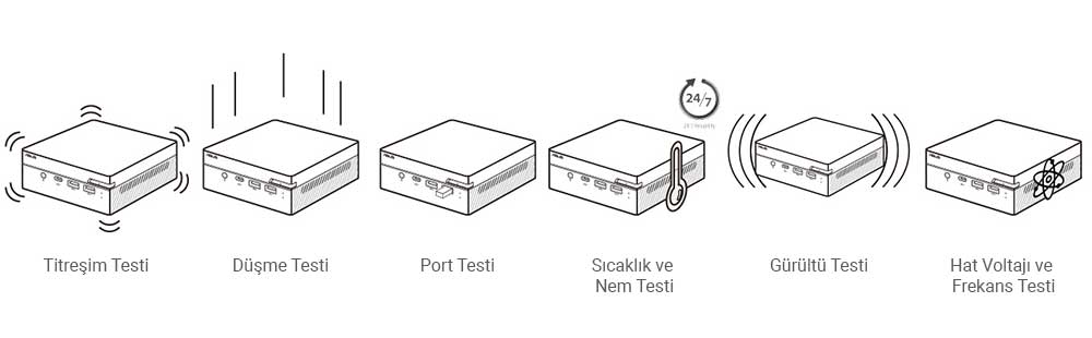 Mini PC PN51