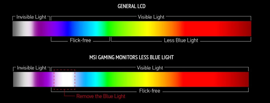 MSI G32C4 E2 31.5 inç 170Hz 1Ms CURVE Freesync Premium Full HD Gaming Monitör H7