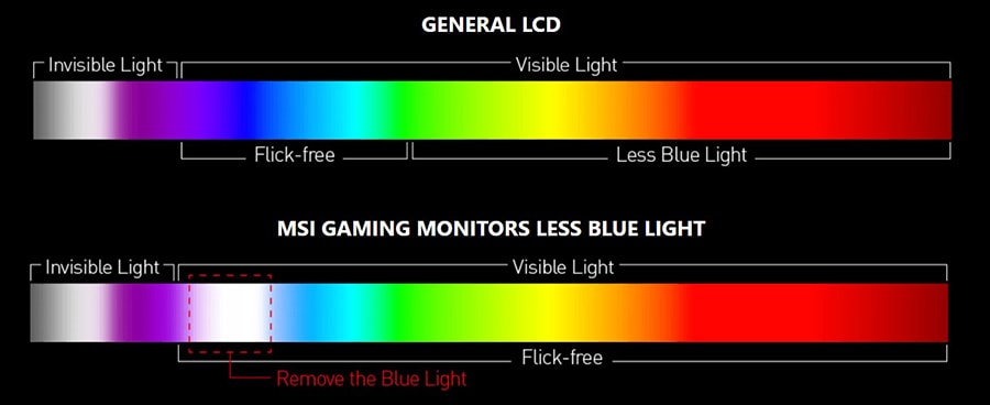 MSI G24C6P E2 23.6 inç 180Hz 1Ms CURVE VA Adaptive Sync Full HD Gaming Monitör h8