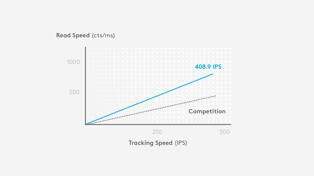 LOGITECH G305 LIGHTSPEED 12.000 DPI Kablosuz Oyuncu Mouse - Mavi h3
