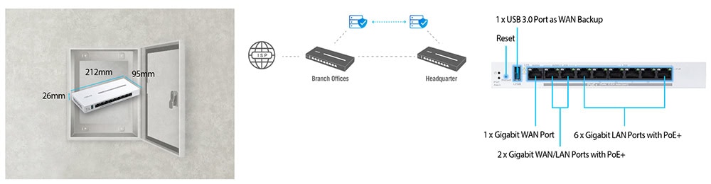 ASUS ExpertWiFi EBG19P ASUS ExpertWiFi EBG19P Router h12