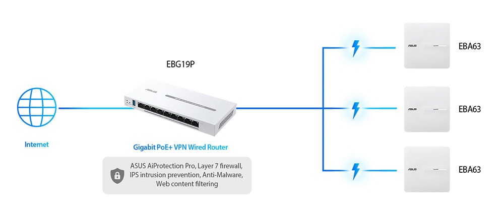 ASUS ExpertWiFi EBG19P ASUS ExpertWiFi EBG19P Router h8