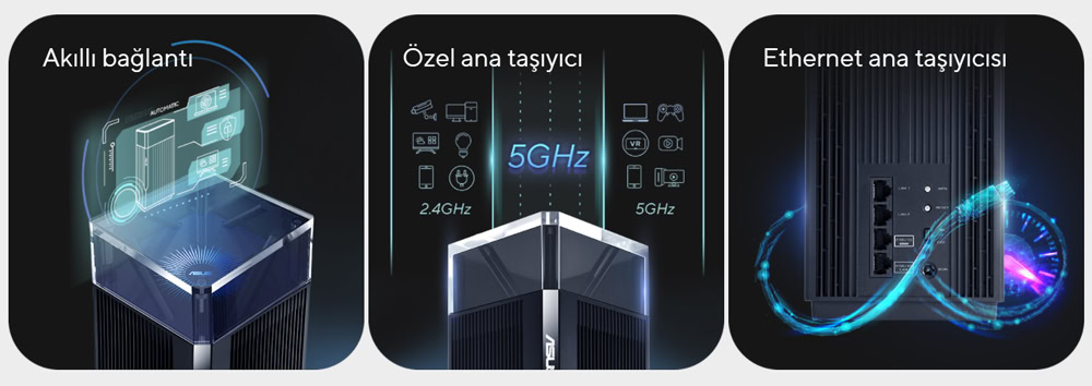 ASUS ZenWiFi Pro XT12 ASUS ZenWifi Pro XT12 Mesh Sistemi h8