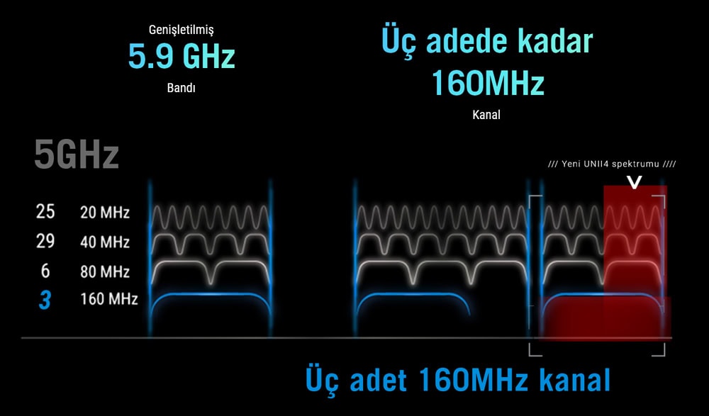 ROG Rapture GT6 ASUS ROG Rapture GT6 Gaming Mesh Sistemi h6