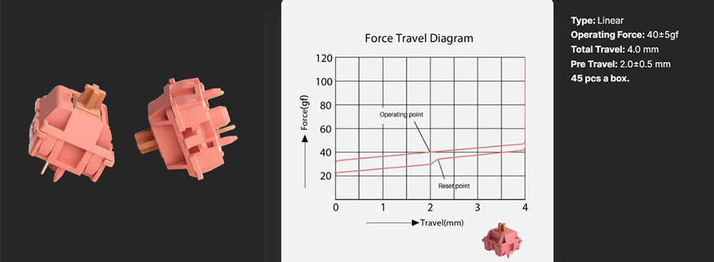 Akko Rosewood 5pin (45 Adet) Linear Switch H2
