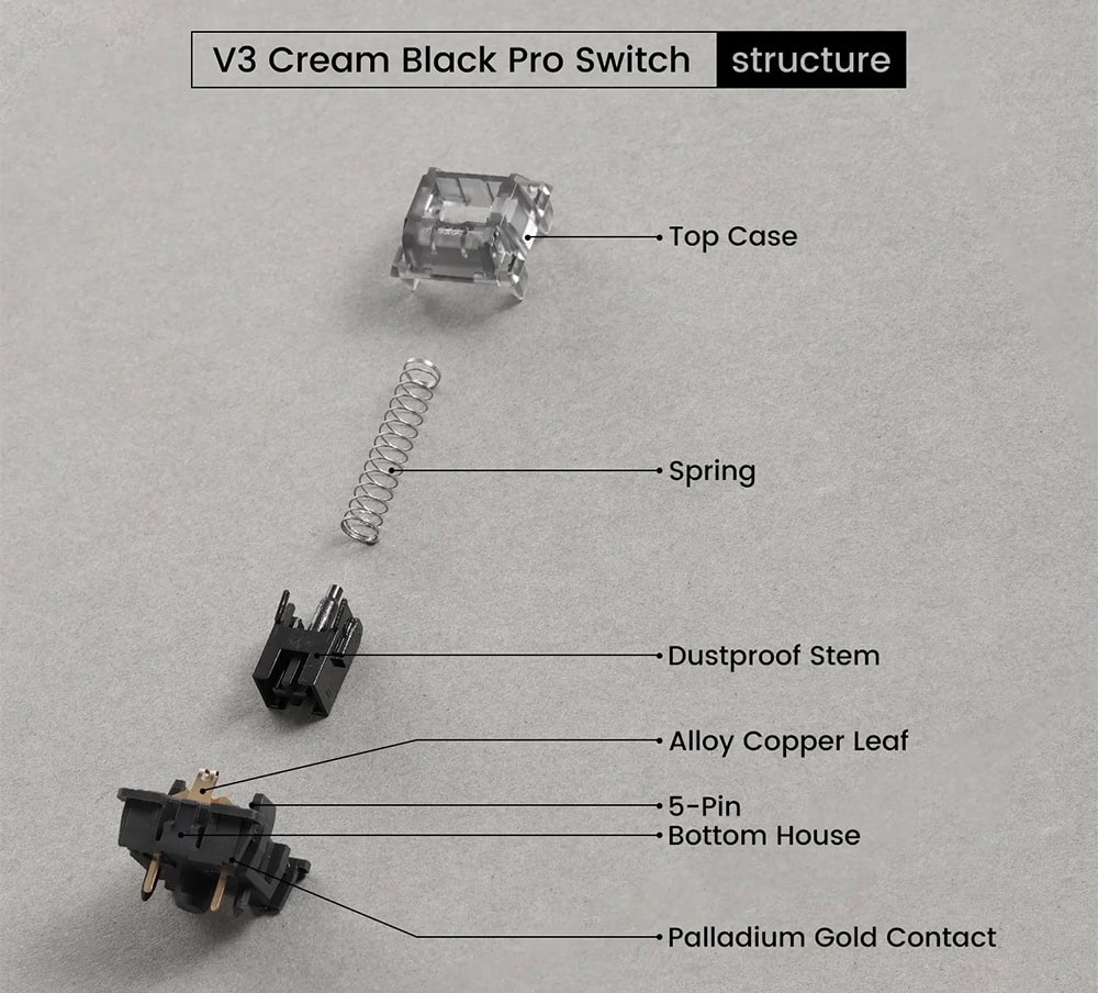 Akko V3 Cream Black Pro 5pin (45 Adet) Linear Switch H3