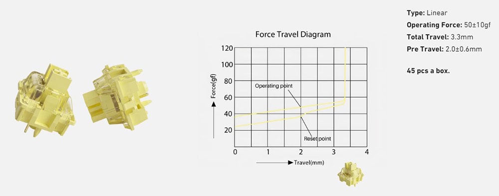 Akko V3 Cream Yellow Pro 5pin (45 Adet) Linear Switch H1