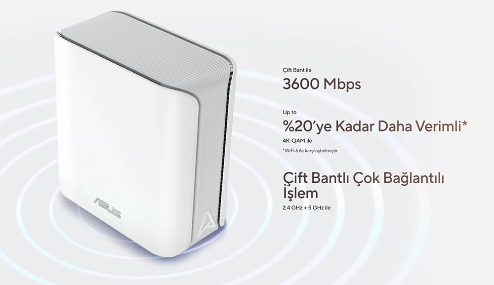 ASUS ZenWiFi BD4 ASUS ZenWifi BD4 Mesh Sistemi H4