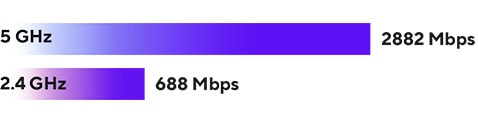ASUS ZenWiFi BD4 ASUS ZenWifi BD4 Mesh Sistemi H5