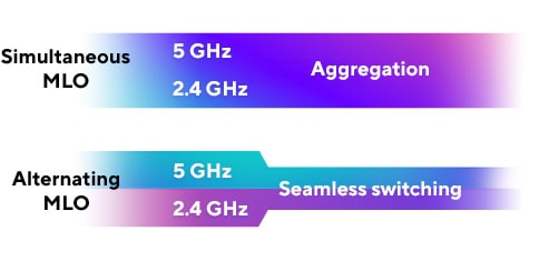 ASUS ZenWiFi BD4 ASUS ZenWifi BD4 Mesh Sistemi H6