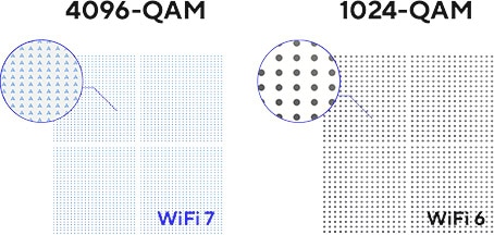 ASUS ZenWiFi BD4 ASUS ZenWifi BD4 Mesh Sistemi H8