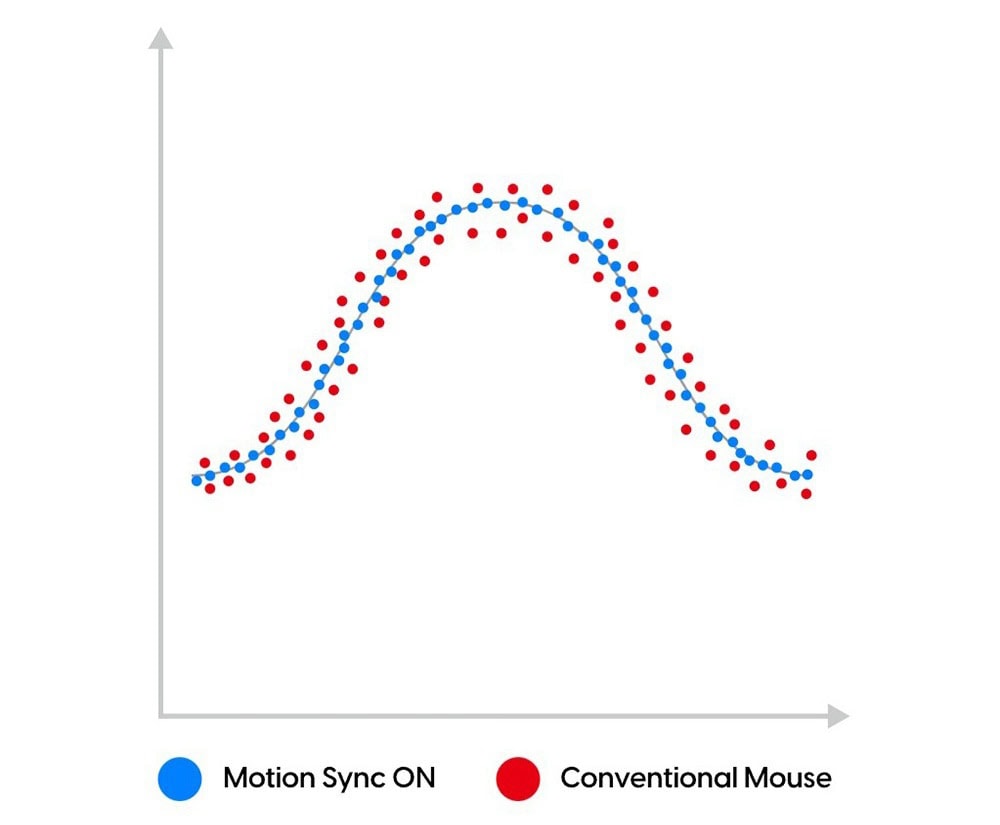 Pulsar Feinmann F01 Magnesium Mouse H12
