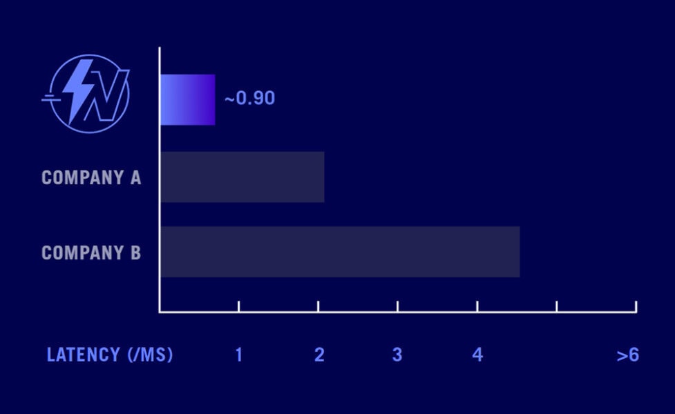 ASUS ROG Strix Scope II 96 NX Snow Switch Beyaz Mekanik Gaming Klavye H4