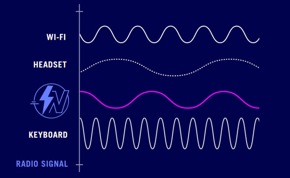 ASUS ROG Strix Scope II 96 NX Snow Switch Beyaz Mekanik Gaming Klavye H5
