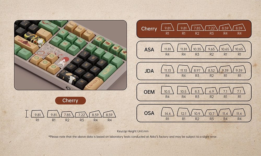 PBT Dye-Sub Tuş Başlıkları