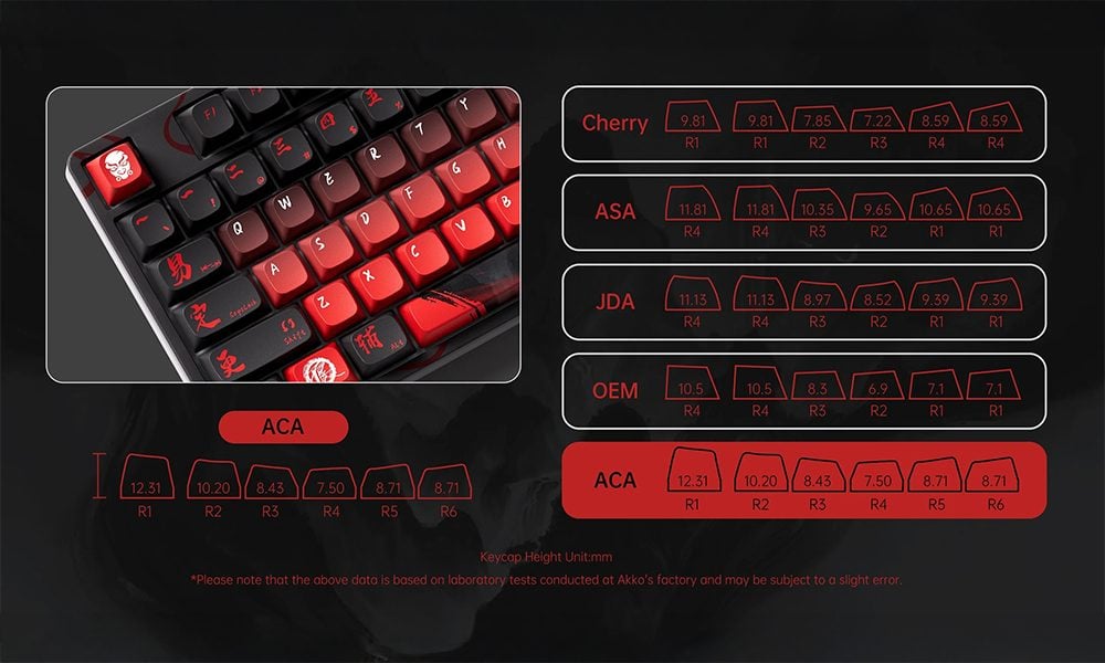 PBT Dye-Sub Tuş Başlıkları