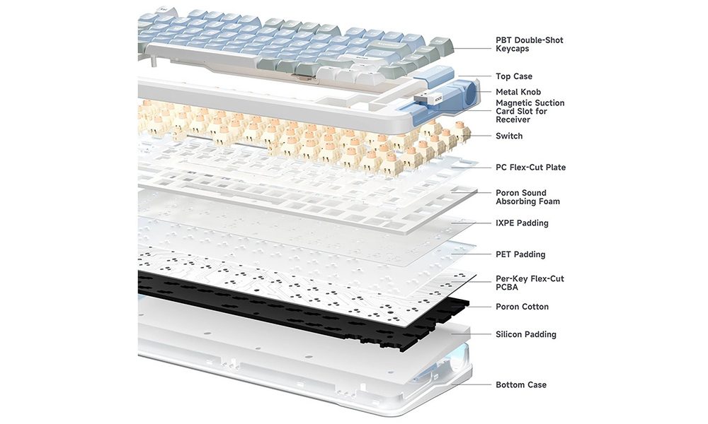 Silikon Conta Montajı