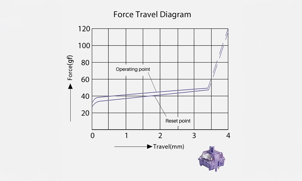 Akko Starlit Linear Switch