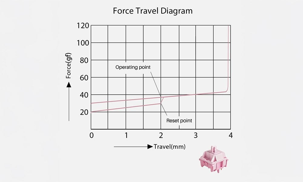 Akko Stellar Rose Switch