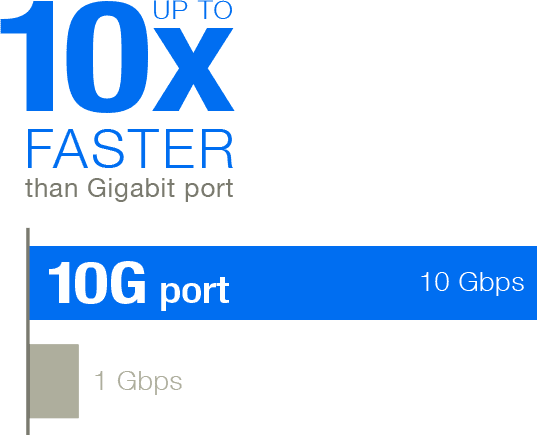 ASUS XG-C100F Ağ Adaptörü h2