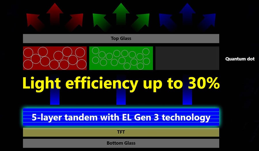 MSI MPG 272URX QD-OLED Gaming Monitör H7
