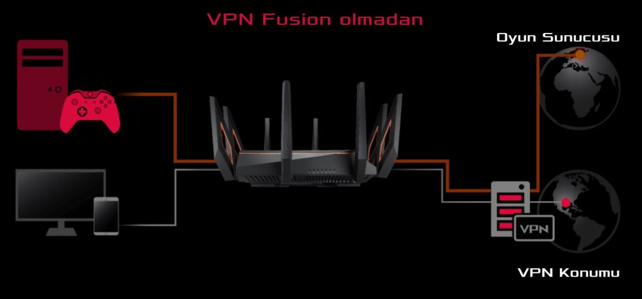 ASUS ROG Rapture GT-AX11000 Gaming Router H20