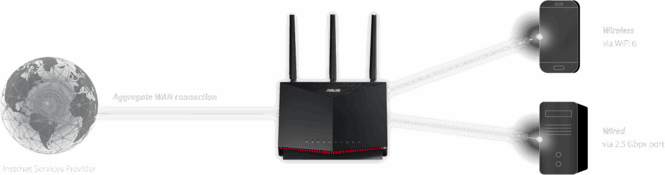 ASUS RT-AX86U Extendable Router h6