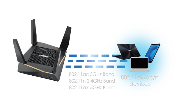 ASUS RT-AX92U AX6100 Gaming Router h4